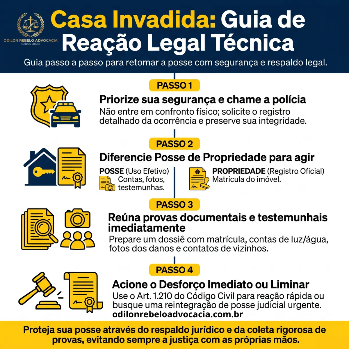 Infográfico: Invasão de Imóvel Residencial – Advogado Odilon Rebelo Advocacia